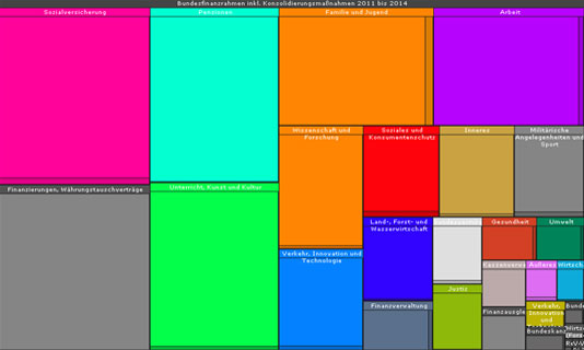 Image for 'Bundesfinanzrahmen 2011-2014' 1