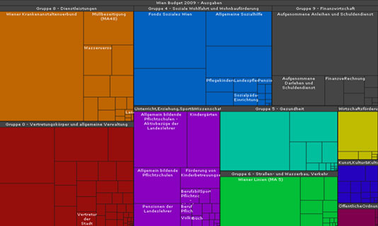 Image for 'Wien Budget 2009' 1